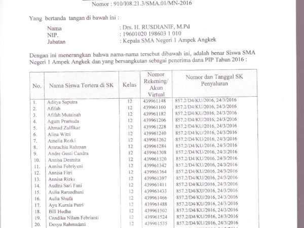 Daftar Nama Siswa Kelas XII TP, 2015/ 2016 Penerima Berasiswa PIP tahun 2016
