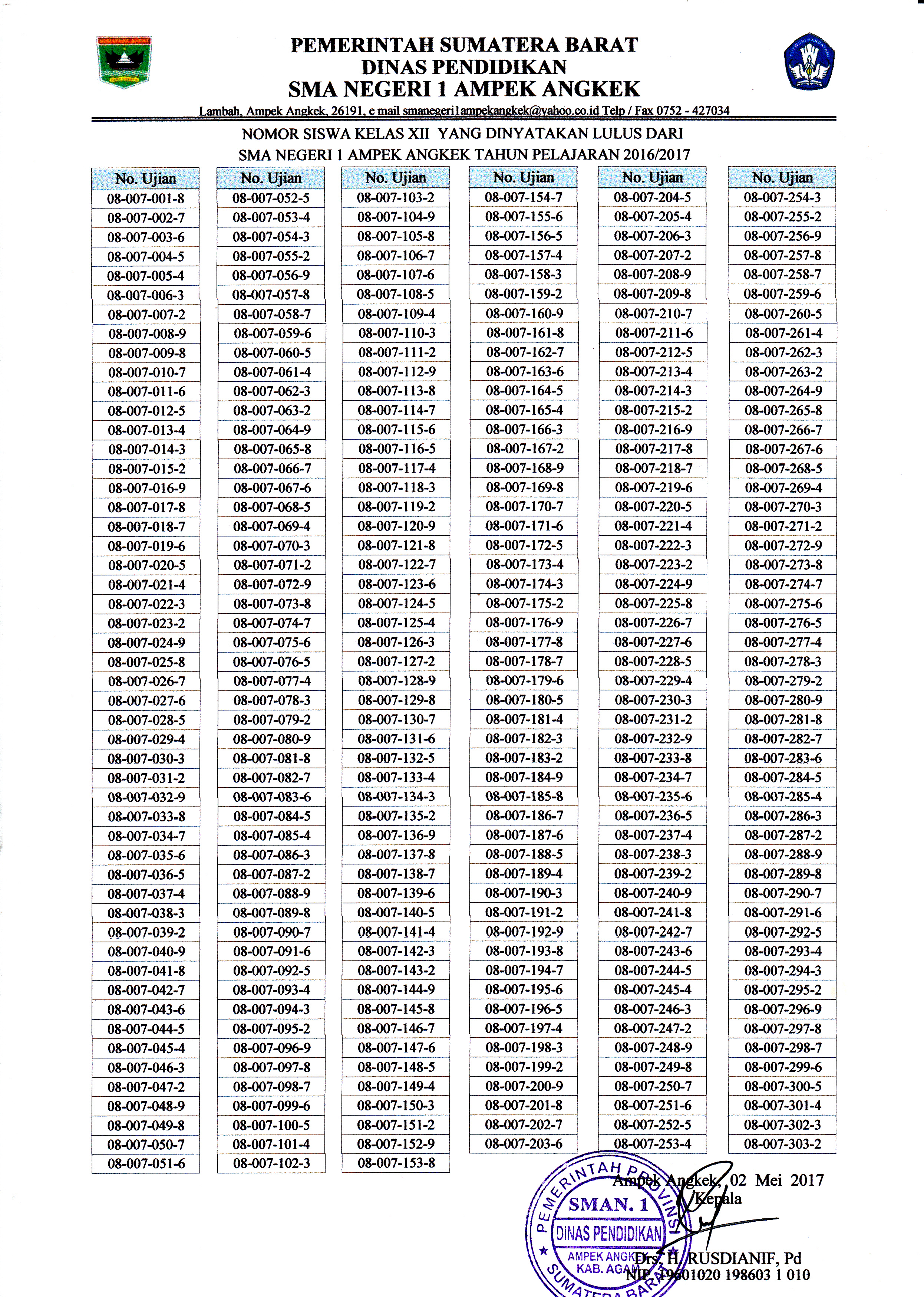 Hasil Kelulusan Kelas XII TP. 2016/ 2017