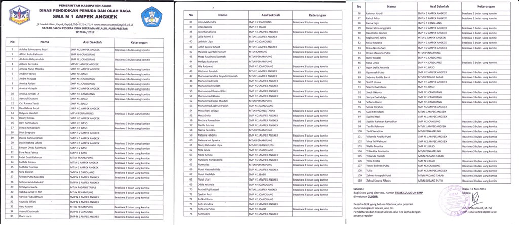 Daftar Calon Peserta Didik Diterima Melalui Jalur Prestasi TP. 2016/ 2017
