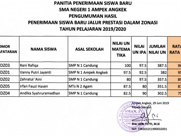 Pengumuman PPDB Jalur Prestasi di Dalam Zonasi TP. 2019/2020