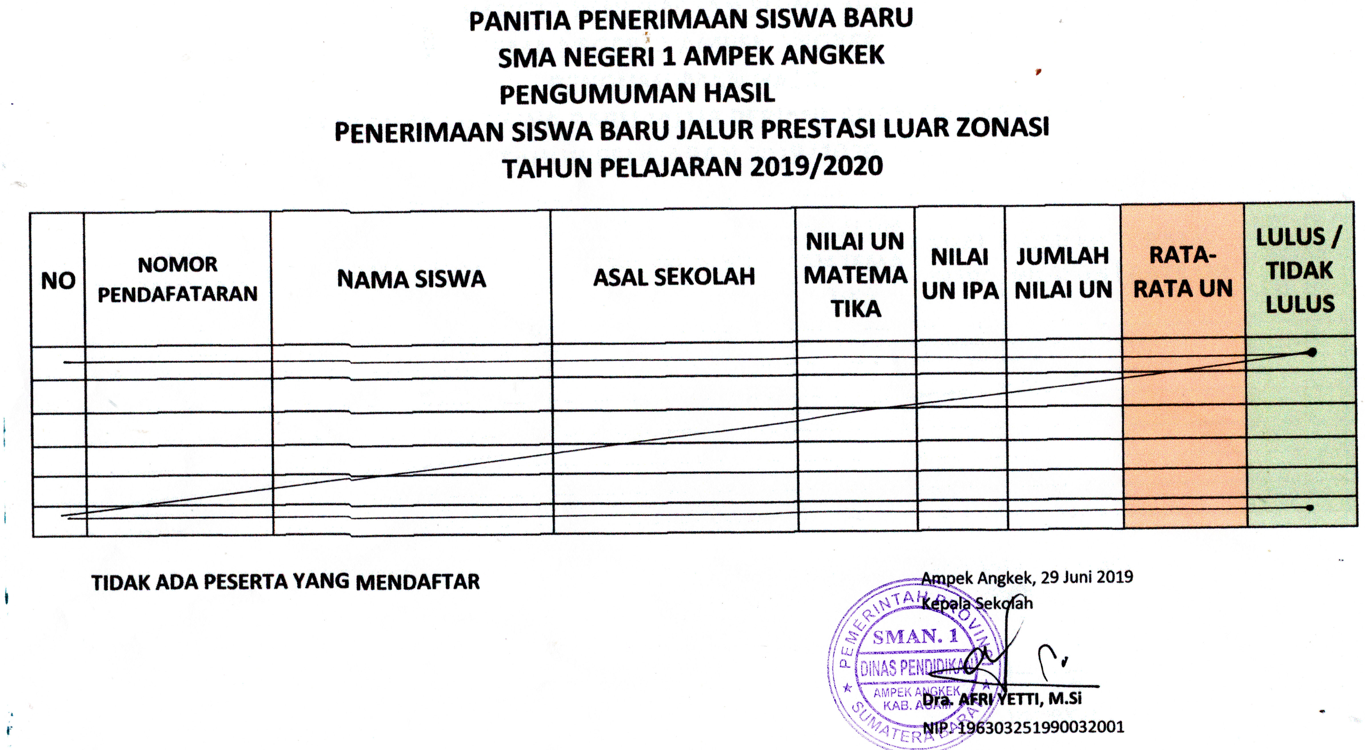 Pengumuman PPDB Jalur Prestasi di Luar Zonasi TP. 2019/2020