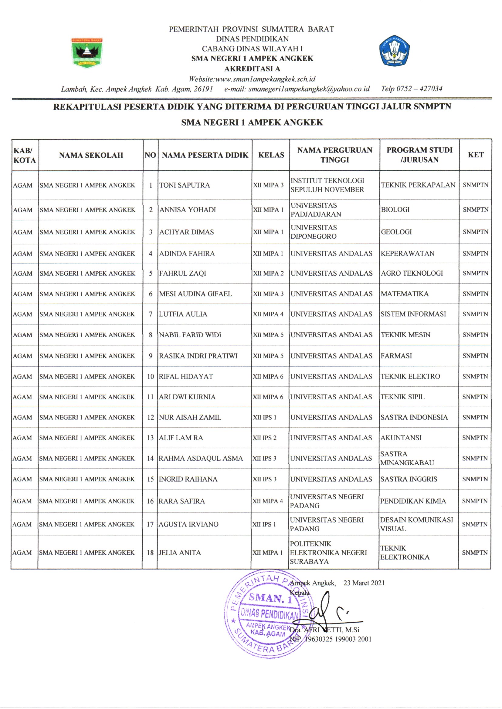 Siswa SMAN 1 Ampek Angkek yang diterima di PTN Pada Jalur SNMPTN