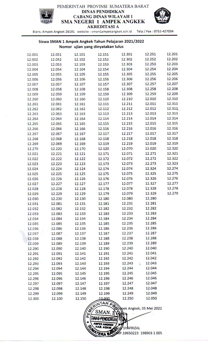 HASIL KELULUSAN KELAS XII TP. 2021/2022 SMAN 1 AMPEK ANGKEK